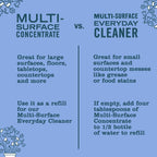 Mrs. MEYER'S All-Purpose Cleaner Spray, Bluebell, 16 fl. oz. (Pack of 6)
