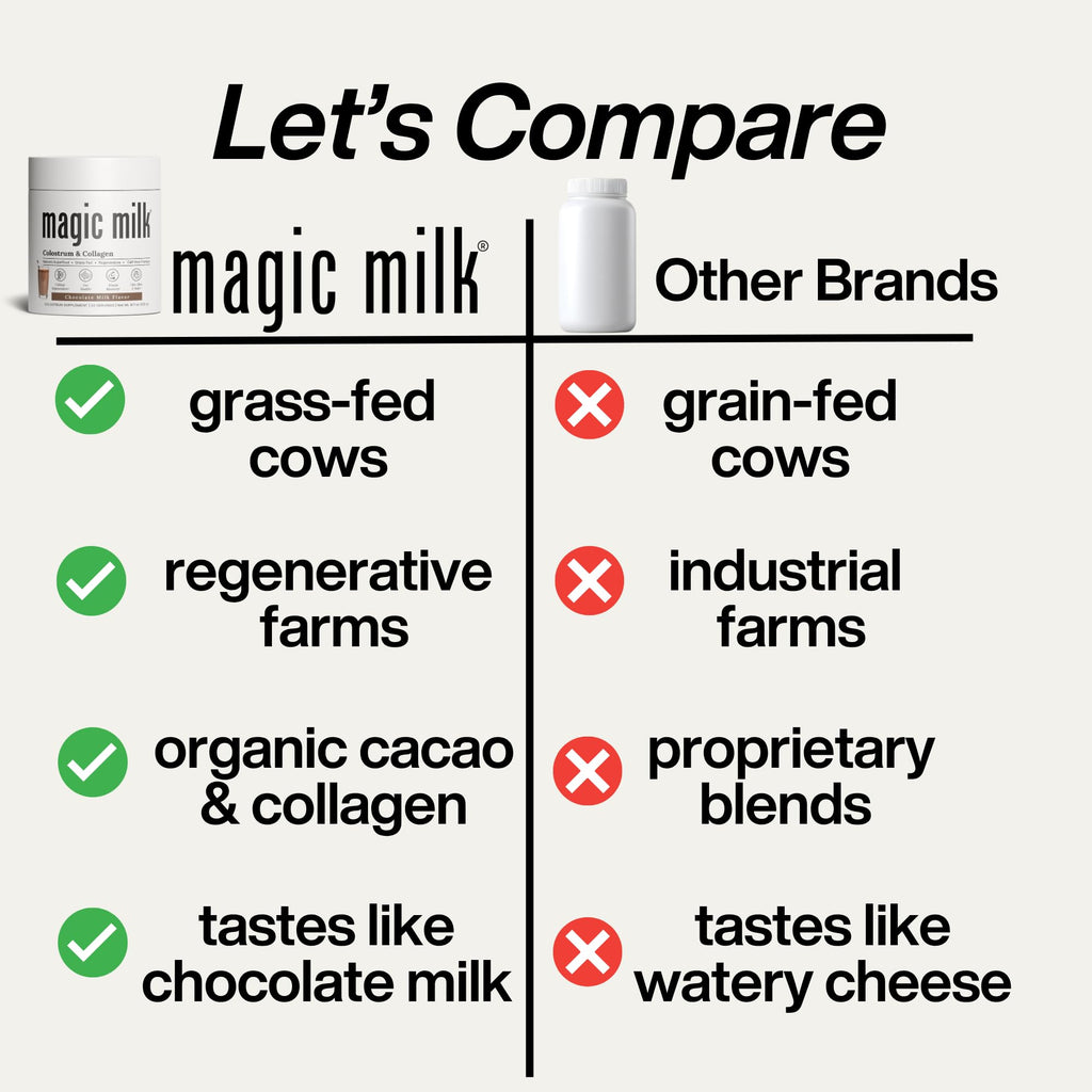 Magic Milk - New Zealand Grass-Fed Colostrum & Collagen | Supports Gut Health, Immunity, & Muscle Recovery | Bioactive Nutrients for Skin & Hair Health | Chocolate Milk Flavor | 20 Servings