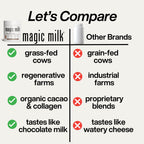 Magic Milk - New Zealand Grass-Fed Colostrum & Collagen | Supports Gut Health, Immunity, & Muscle Recovery | Bioactive Nutrients for Skin & Hair Health | Chocolate Milk Flavor | 20 Servings