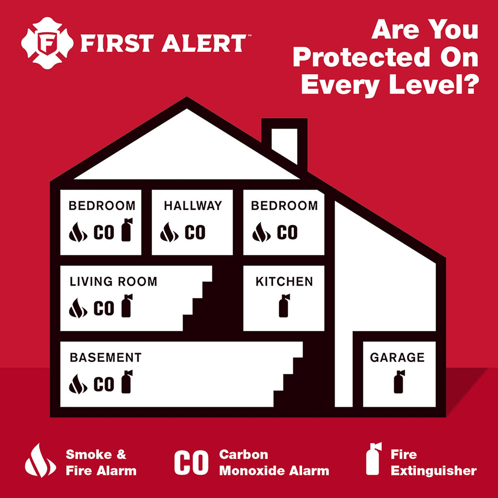 First Alert CO606, Plug-In Carbon Monoxide (CO) Detector, Hardwired Alarm with Battery Backup, 3-Pack