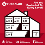 First Alert Carbon Monoxide Detector, Plug-In Alarm with Test & Silence Button, CO600, White, 1-Pack