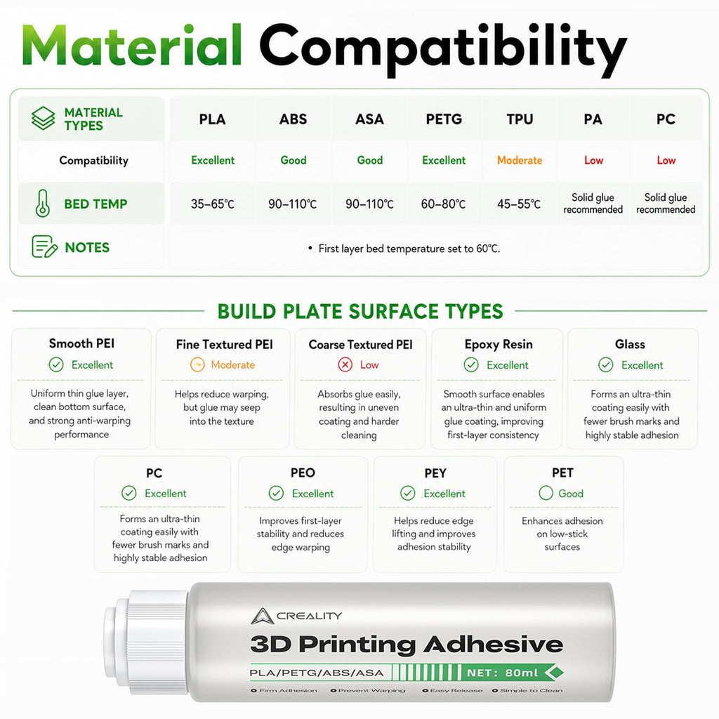 Creality 3D Printer Adhesive Glue for Bed Adhesion 80mL Large Capacity Liquid 3D Printer Glue Anti-Warping Low Odor Easy Clean Creality Glue for PLA PETG ABS ASA Fits All FDM 3D Printer (Pack of 1)
