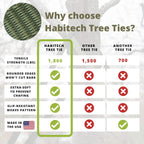 Habitech 250' Tree Tie Strap Staking and Guying Material - Made in USA - 1,800 Lbs Strength, Olive Green