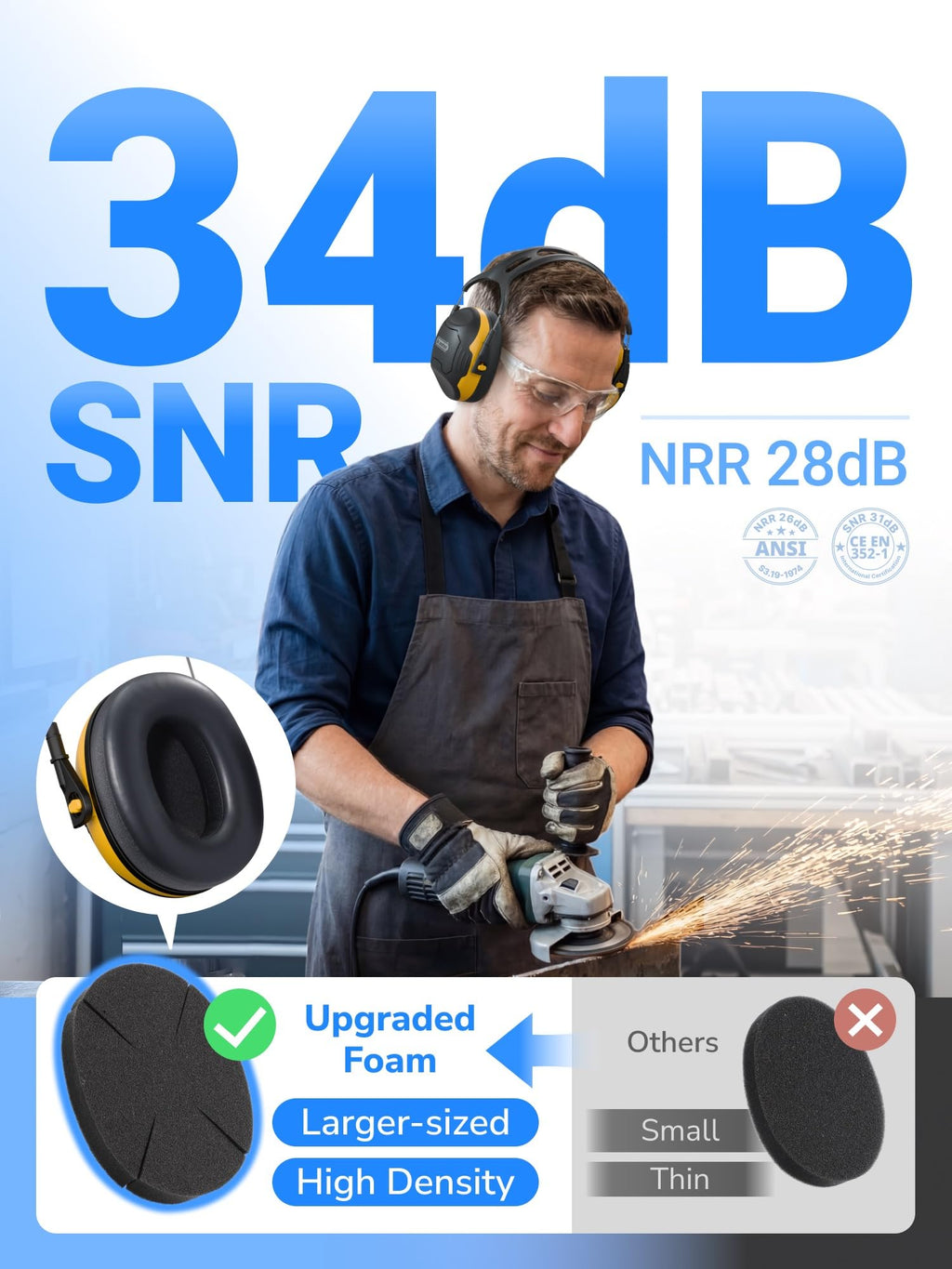 Dr.meter Noise Reduction Ear Muffs, Ear Protection Noise Cancelling Headphones for Adults, Kids Autism Sensory, NRR28dB Hearing Protection Earmuffs for Mowing, Range, Concerts, Monster Jam