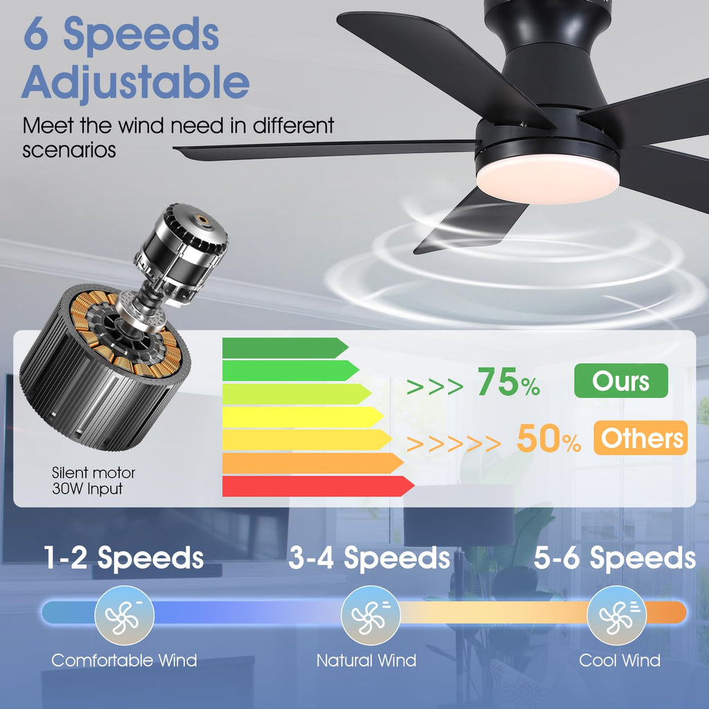 Goniyado 41" Modern Black Low Profile Ceiling Fans with Lights and Remote