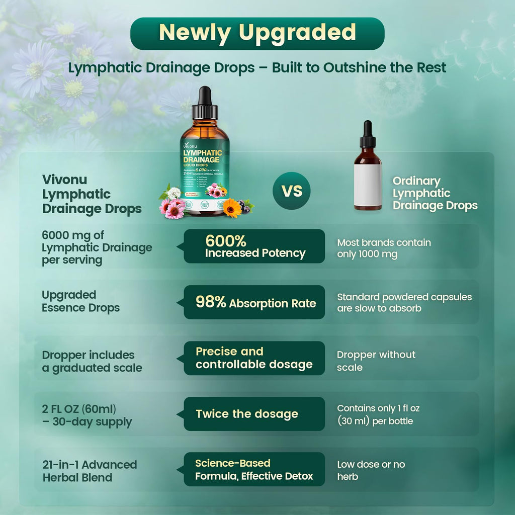 21-in-1 Lymphatic Drainage Drops for Liposomal, 6000mg Immune & Lymph System Support Supplement for Women & Men with Echinacea, Dandelion, Burdock, Bromelain, Calendula, Turmeric & More, 2 Pack