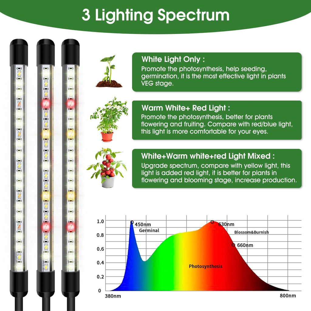 Garpsen Grow Lights for Indoor Plants, 5 Heads Grow Light with Tripod Stand