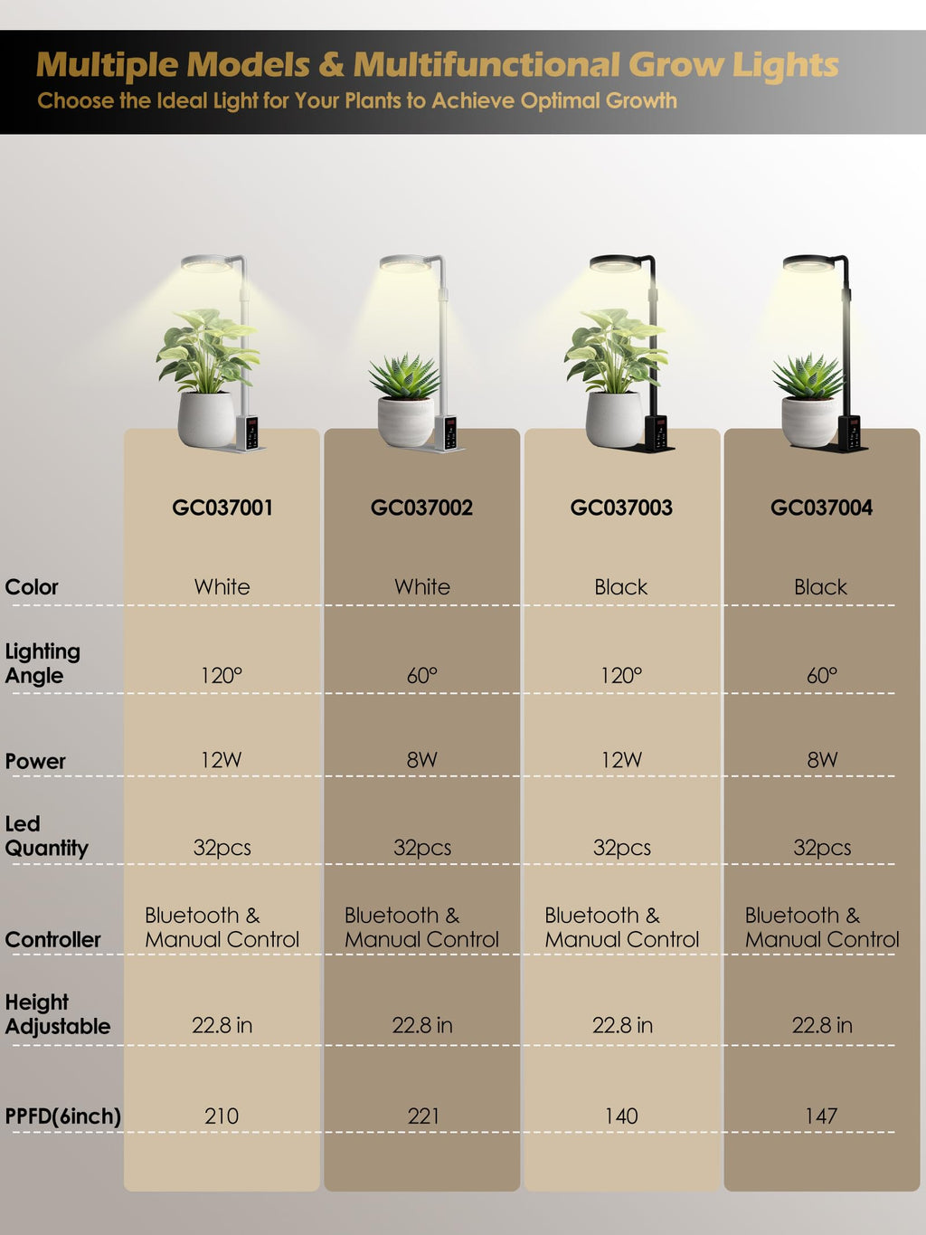 GLOWRIUM Smart Grow Lights for Indoor Plants, Full Spectrum LED Plant Light