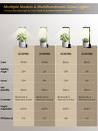 GLOWRIUM Smart Grow Lights for Indoor Plants, Full Spectrum LED Plant Light