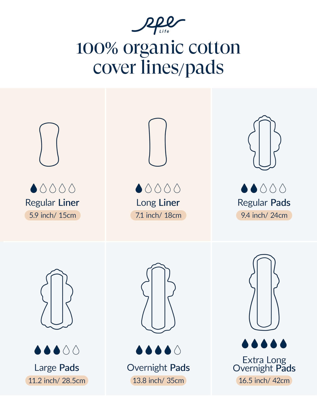 RPE Life 100% GOTS Organic Cotton Overnight Pads, Size 5, 72 Count
