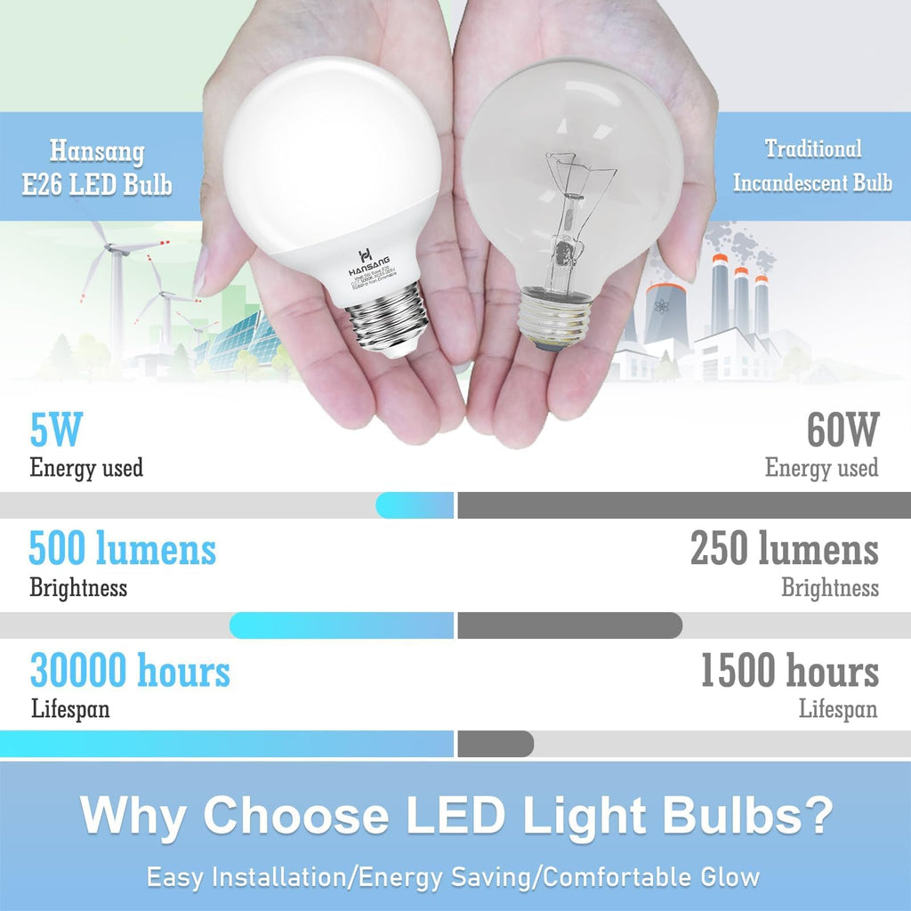 12 Pack G25 Globe Vanity Bathroom Light Bulbs 60W Equivalent 5000K Daylight