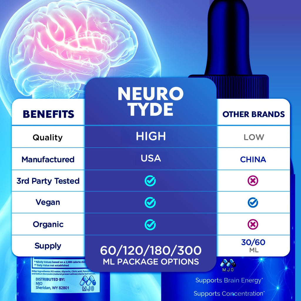 (5 Pack) Neuro Tyde Drops, Official NeuroTyde Memory and Focus Support Supplement, Advanced Overall Health and Wellness Vitamin with Maximum Strength Ingredients Supporting Brain Health (150 Servings)