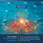 Blue Wave 18-ft Round Solar Pool Cover 8-Mil Blue – Solar Cover for Above Ground Pool, Thermal Bubble Blanket for Heat Retention & Reduced Evaporation