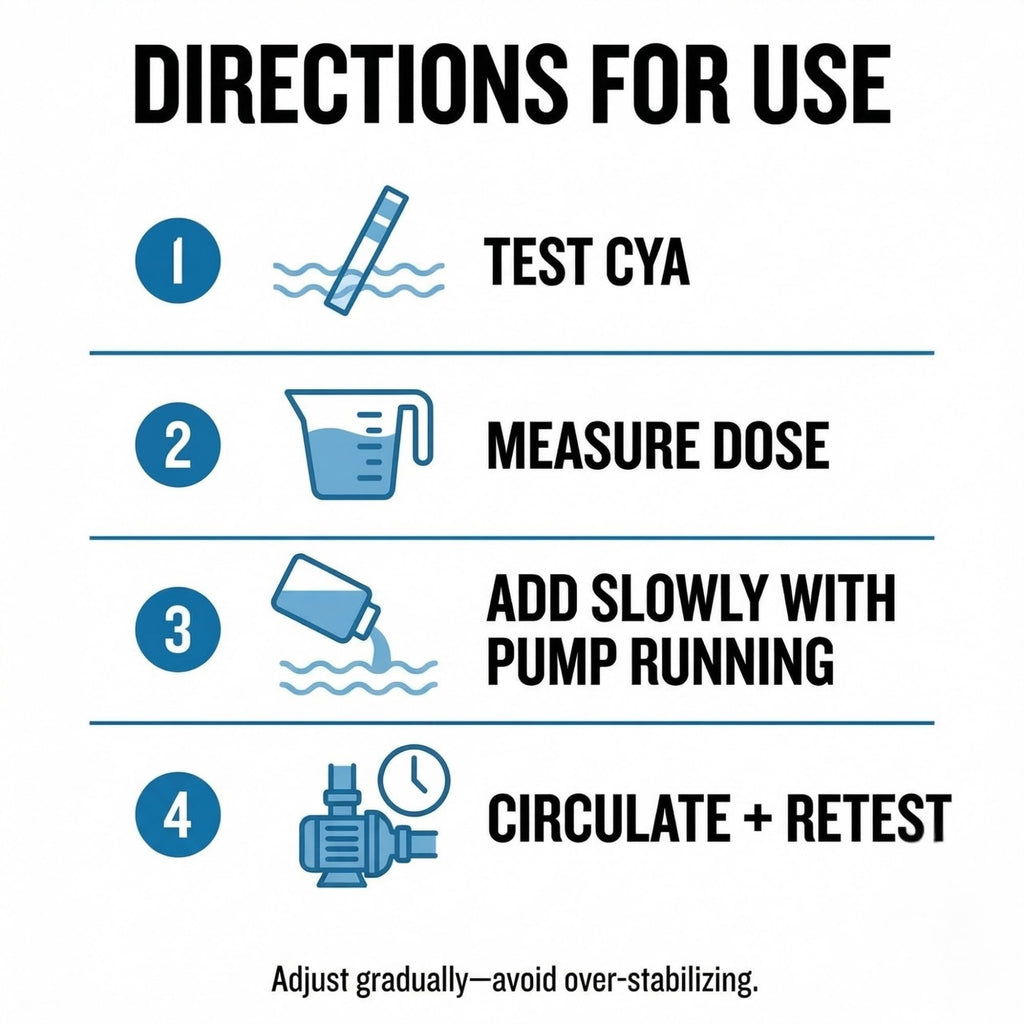 Clear Works, Pool Stabilizer - Cyanuric Acid Pool Stabilizer, Liquid Chlorine Stabilizer for Pool Chemicals, Swimming Pool Conditioner Stabilizer, for Salt Pool & Chlorine, 1 Gallon
