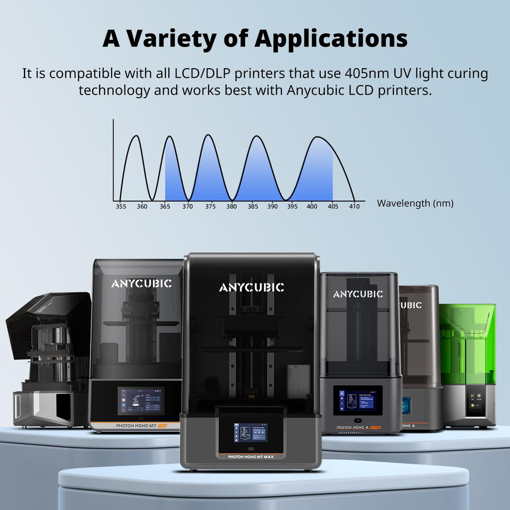 ANYCUBIC Water Washable ABS-Like Resin 3.0, 3D Printer Resin, High Toughness and High Precision, Easy to Post-Process, Low Odor, Wide Compatibility for All LCD 3D Printers (HD Grey, 1kg)