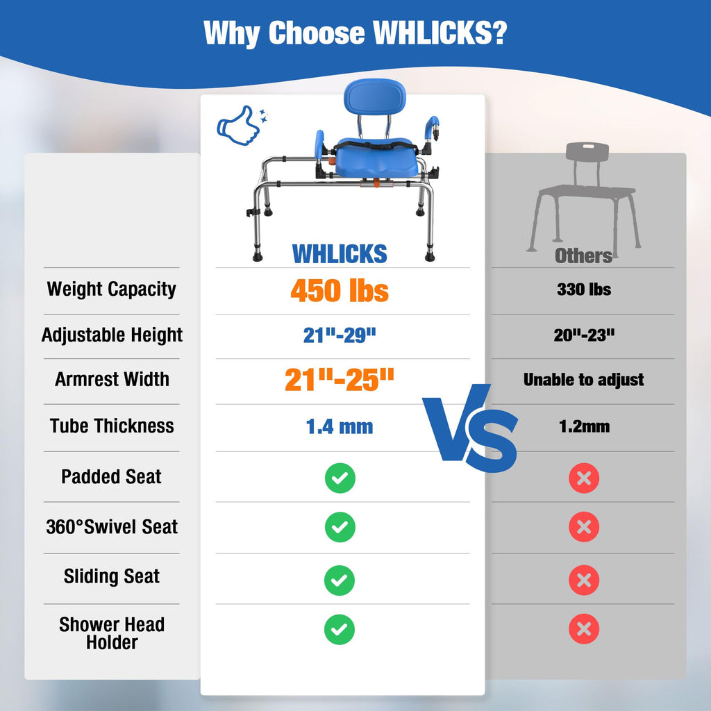 WHLICKS Sliding Shower Chair with Wide 360° Swivel Seat, 450lbs Tub Transfer Bench for Bathtub, Adjustable Height and Arms Width Shower Seat for Inside Shower, Shower Chair for Elderly and Disabled