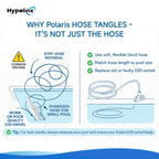 Hypolinx Polaris Compatible Pool Cleaner Hose Replacement – Gen2 30 Ft Feeder Hose for Polaris 280 380 180 & D45 – Tangle-Free Design (Not for 360)