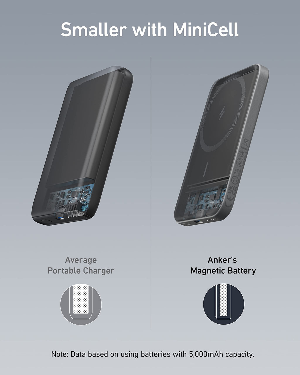 Anker 621 MagGo Power Bank, 5,000mAh Magnetic Portable Charger