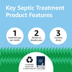 Amazon Basics Septic Treatment Pouch, Unscented, 0.63 oz (Pack of 6), 3 Month Supply, 1.9 oz