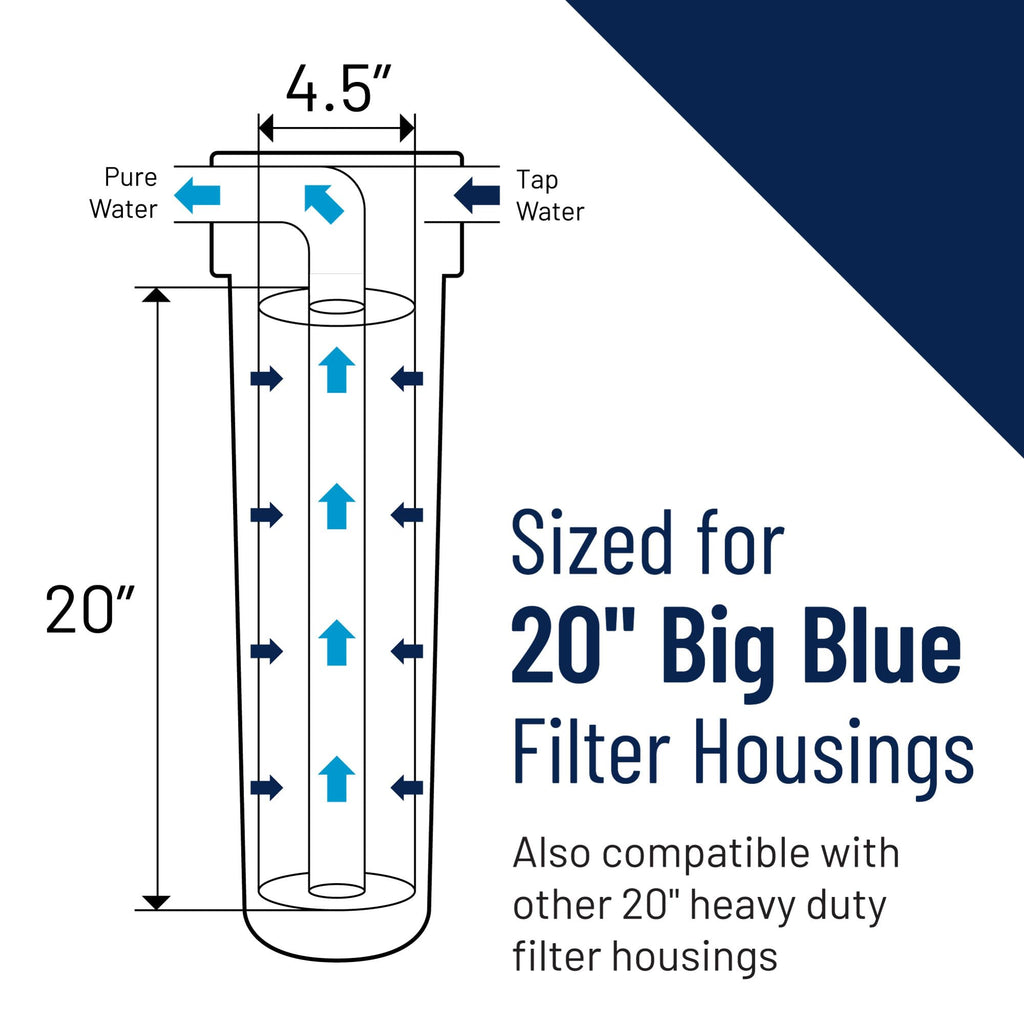Pentair Pentek DGD-2501-20 Big Blue Sediment Water Filter, 20-Inch, Whole House Dual-Gradient Density Spun Polypropylene Cartridge, 20" x 4.5", 1 Micron, Pack of 2