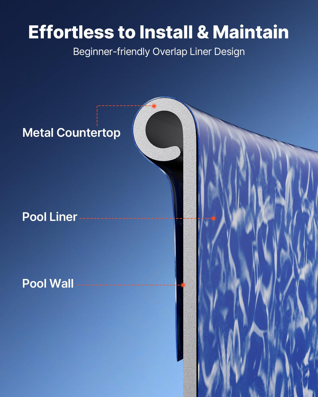 VEVOR 8ft Stock Tank Round Pool Liner, Overlap Above Ground Swimming Pool Liners for 27.5 in Wall Height, Extra Thick Heavy Gauge Vinyl, with Leak-Proof Patches, Designed for Steel Sided Above-Ground