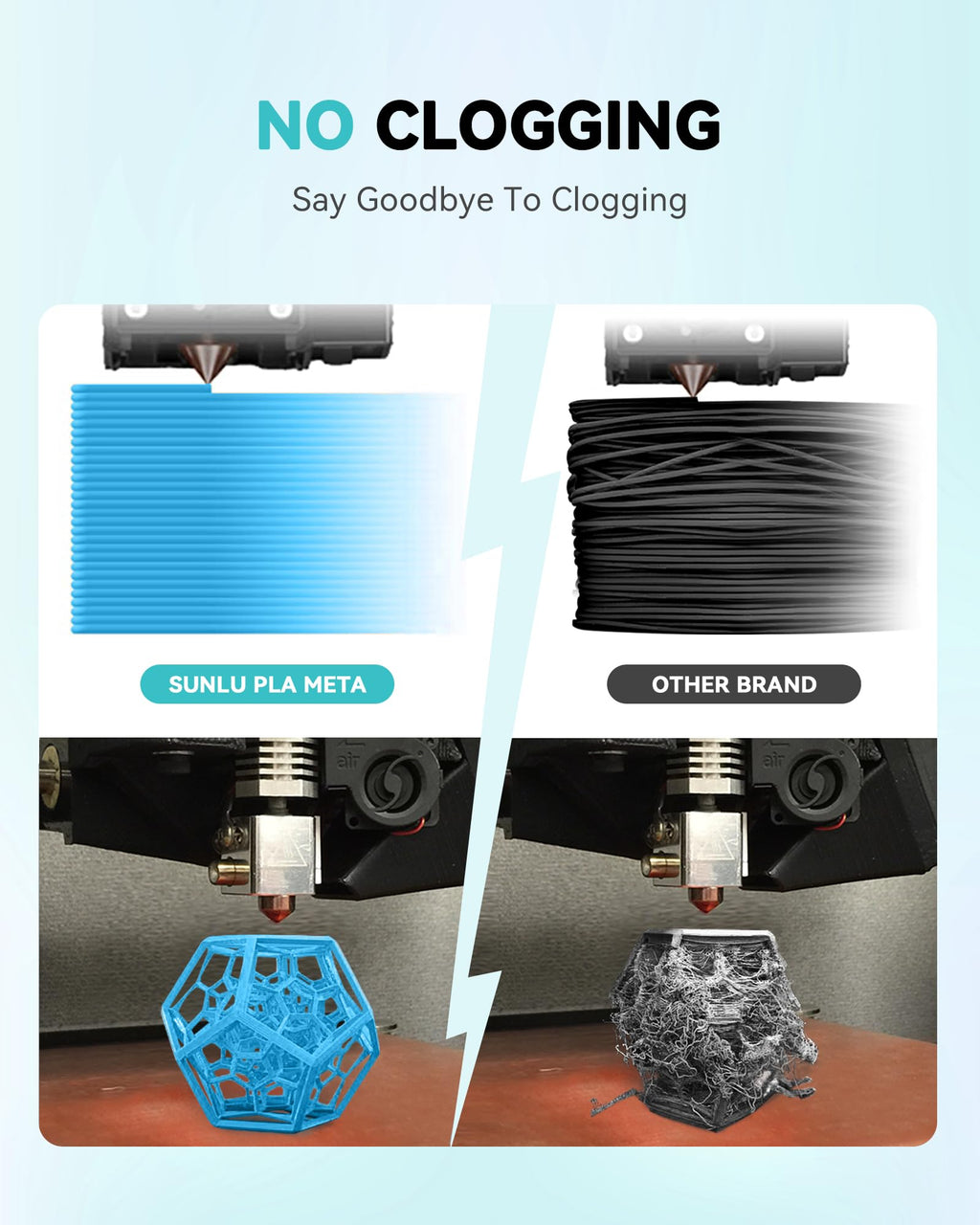 SUNLU High Speed PLA Filament 1.75mm, 4x1KG Meta Bundle