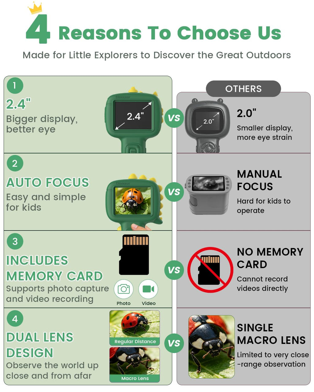 Microscope Camera for Kids Gifts Toys- Handheld Pocket Microscope Autofocus