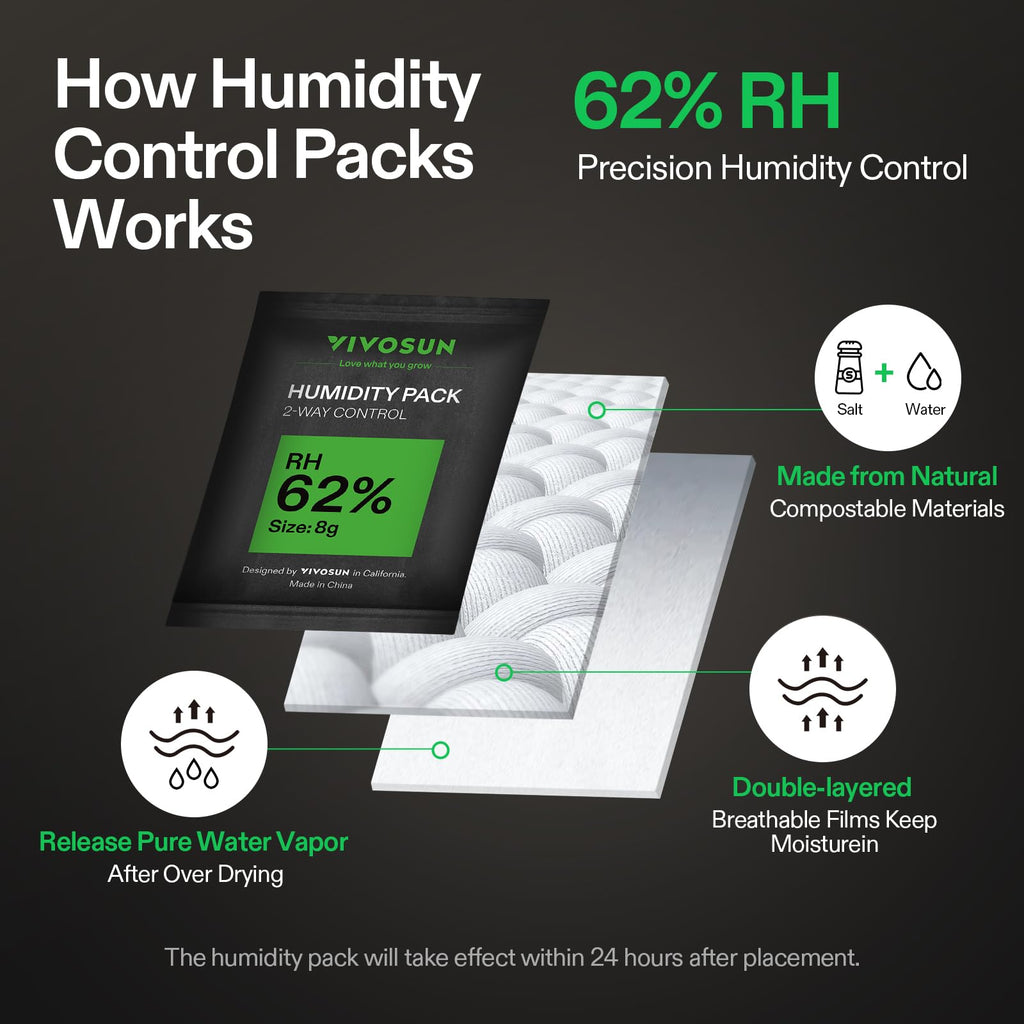 VIVOSUN 62% RH Two-Way Humidity Control Packs, Size 8 g, 20 Packs, Each for Storing 1 oz, Moisture Balancer with RH Indicator Card for Food Storage