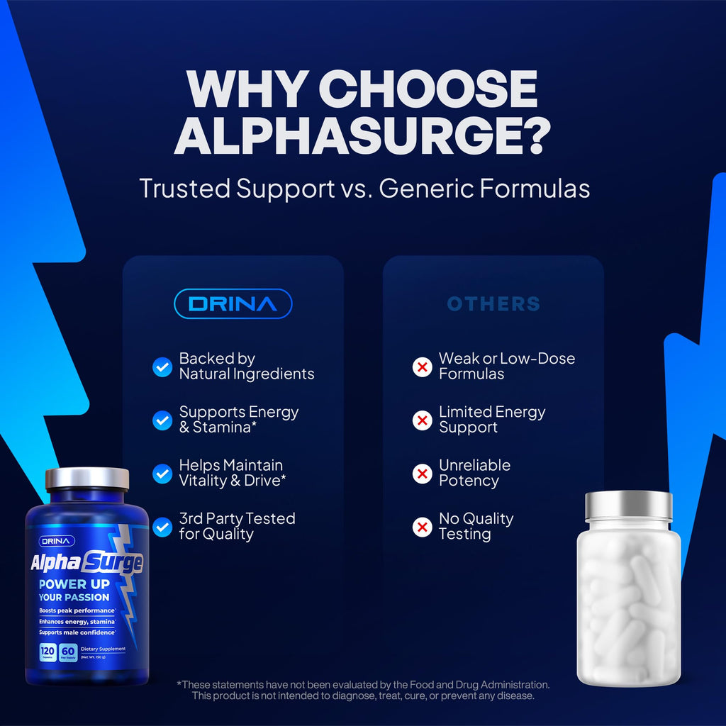 AlphaSurge Male Enhancing Supplement & Testosterone Booster - 60 Day Supply