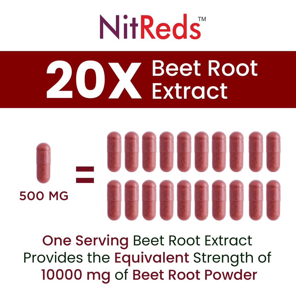 NitReds Beet Root Nitric Oxide Supplement, 200mg Nitrates Complex from Grape Seed & Pomegranate, Red Spinach & Beets for Heart Health - Flow & Circulation Super Reds for Men & Women - 60 capsules