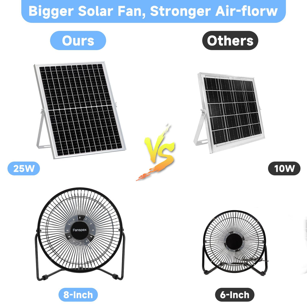 Fanspex 8" Solar Fan for Outdoor Chicken Coop, Small Greenhouse & Dog House