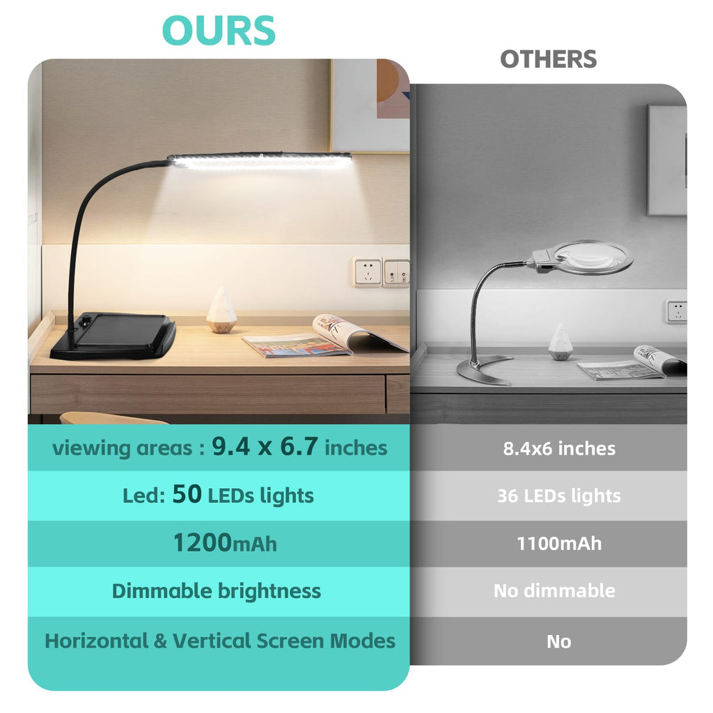 Magnifying Glass with Light and Stand 50 Ultra-Bright LEDs Large Magnifying Lamp with Light Magnifying Glass on Stand Hand-Free with 360° Flexible Gooseneck for Close Work Reading Repair Crafts