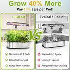 Salad Greens Seed Pod Kit for AeroGarden, iDoo with Red and Green Romaine Lettuce, American Fast/Buttercrunch/Parris Island Lettuce, and Spinach - Compatible with All Hydroponics (7-Pod)