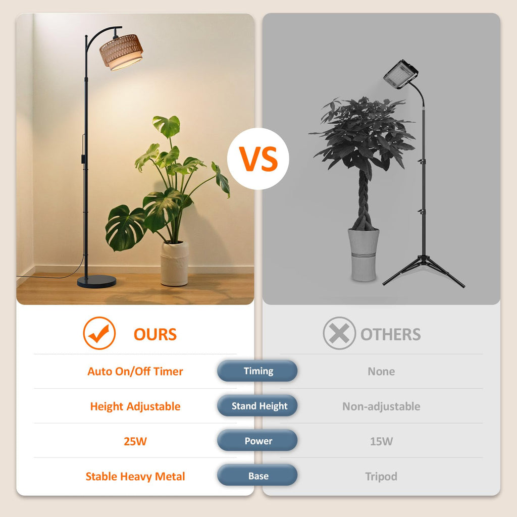 Bstrip Standing Grow Light for Indoor Plants, 65-72.8in Adjustable Height