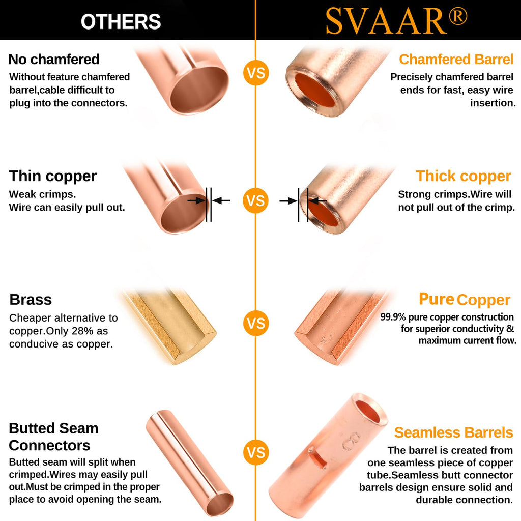 SVAAR 560 PCS 26-6 AWG Non-Insulated Butt Connectors Crimp Repair Butt Splices Kit, Uninsulated Butt Splice Connectors for 26 to 6 Gauge Wire, Heavy Duty Pure Copper Seamless Barrel Butt Terminals