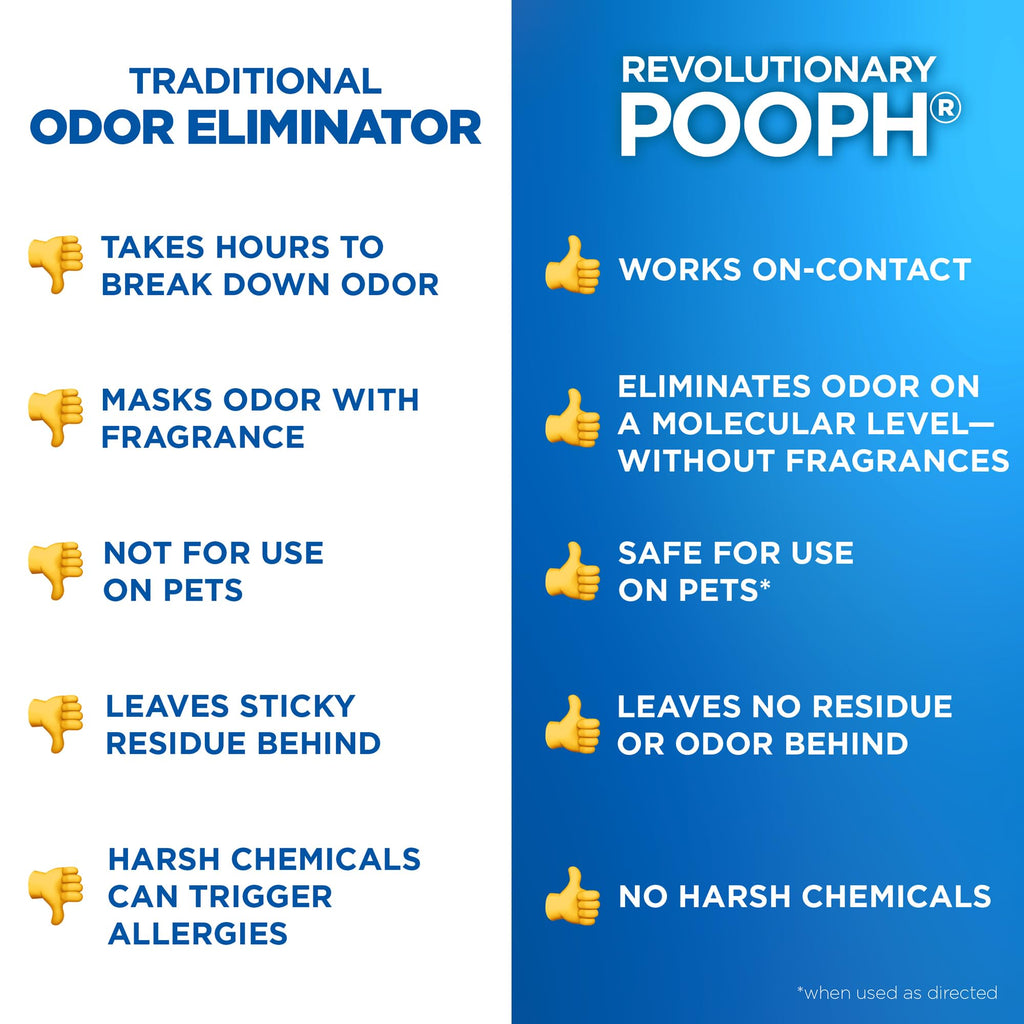 POOPH Plus Maximum Strength Pet Odor Eliminator Spray, 32 oz