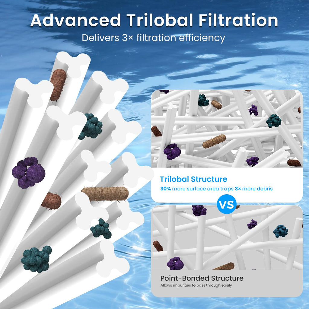 Future Way C1200 Pool Filter Cartridge Replacement for Hayward Star Clear Plus C1200, Replace Pleatco PA120, Hayward CX1200RE, Unicel C-8412, 120 sq.ft, 2 Pack