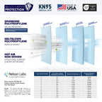 AccuMed BNX KN95 Face Mask Made in USA, KN95 Mask Disposable Particulate Protective Mask, GB2626-2019, Protection Against Dust, Pollen and Haze (20 pcs) (Earloop) (Model: E95M) Black