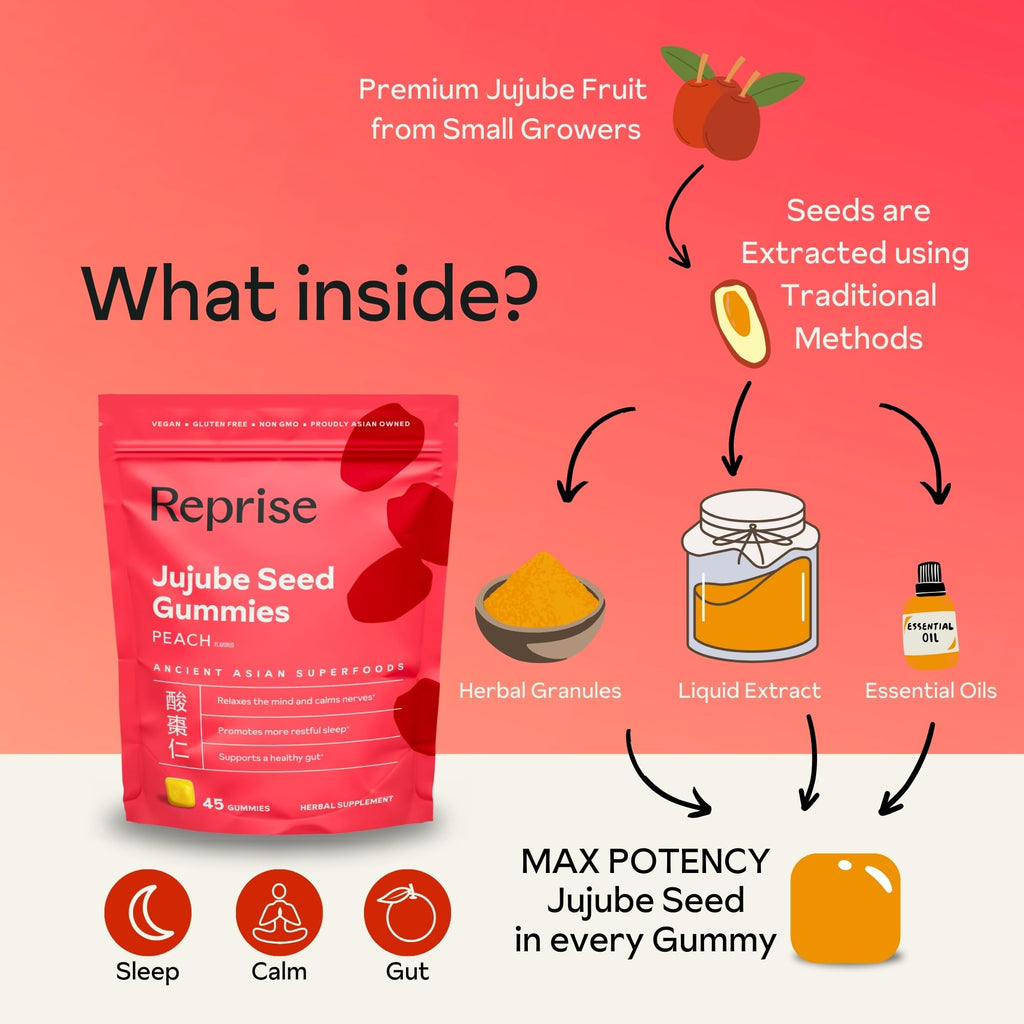 Reprise Jujube Seeds in Daily Gummies, 300 mg Full-Spectrum Jujube Seeds, Supports Relaxation & Restful Sleep, 100% Plant Based Vegan & Gelatin Free, Peach Flavored, 40 Gummies