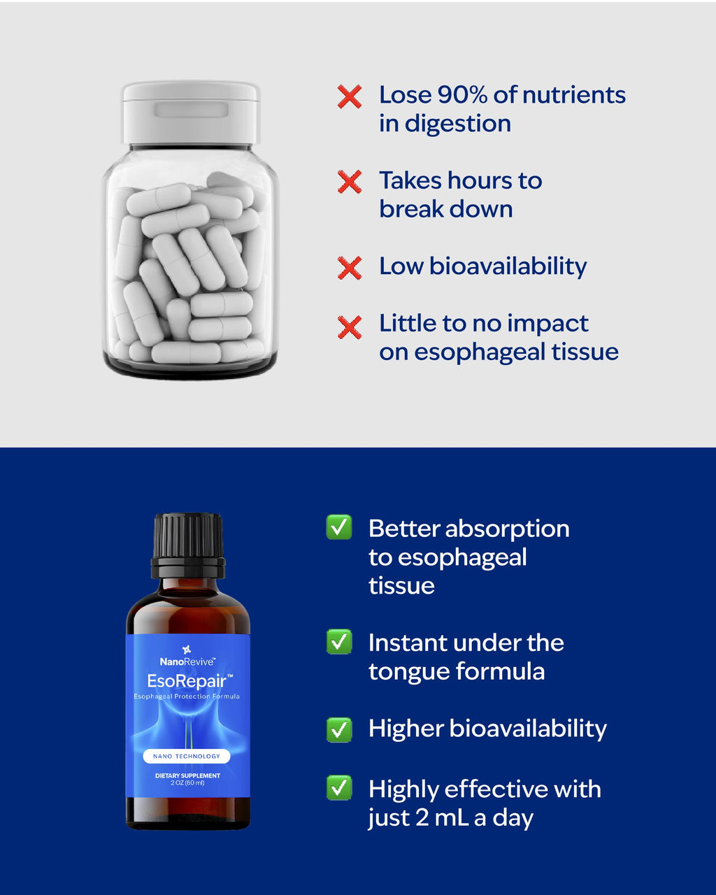 EsoRepair Nano Esophageal Health Supplements for Men & Women - Digestive Comfort, Heartburn Relief & Tissue Healing - Slippery Elm Bark, Zinc L-Carnosine & Aloe Vera Extract - Non-GMO & Dairy Free