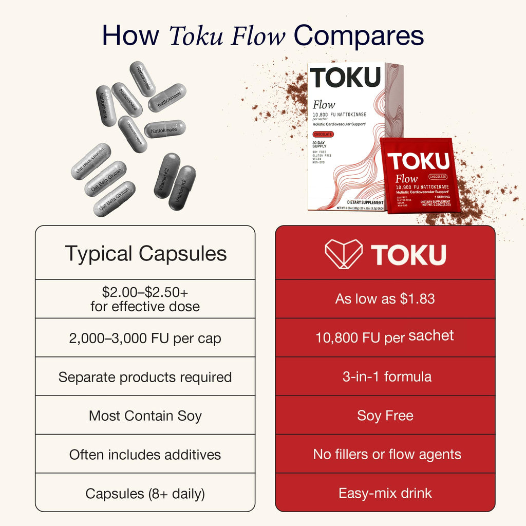 Toku Nattokinase 10,800 FU Supplement with Vitamin K2 MK7 & Oat Beta Glucan, Daily Circulation Support Powder, Plant-Based Drink Mix, Soy-Free, 30 Single-Serve Packets