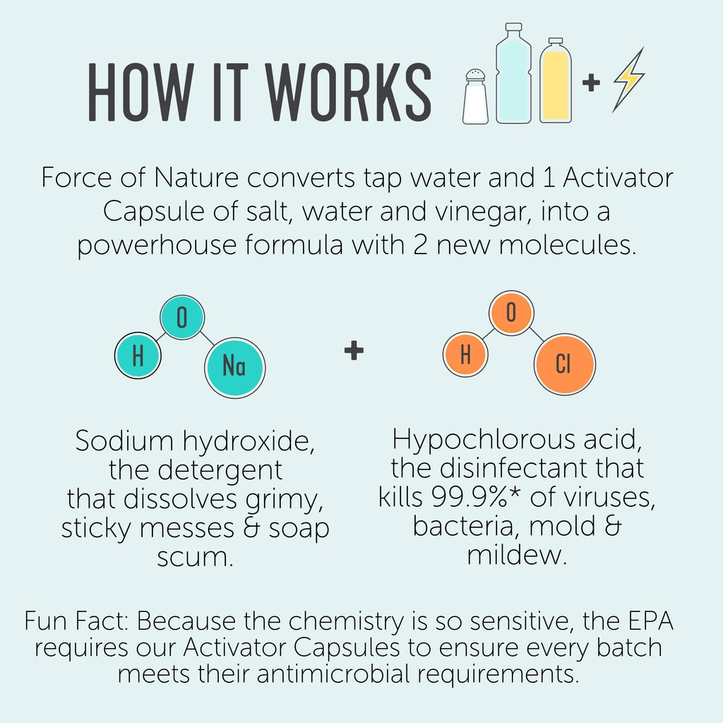 Force of Nature Activator Capsules - Concentrate Refill for Eco-Friendly, All-Purpose Disinfectant Cleaning Spray - Kitchen, Bathroom, Toilet, Glass - Cleaning Supplies, 25 count x 12 Fl oz