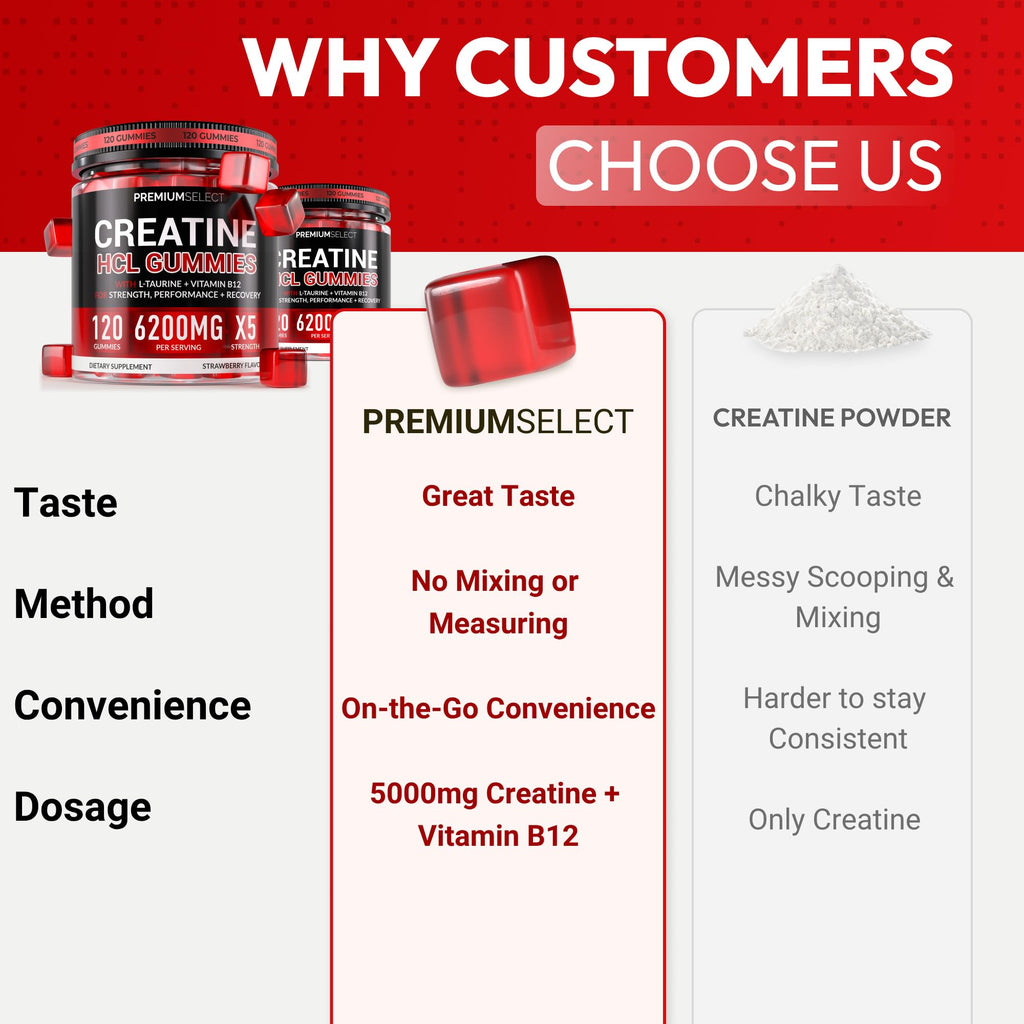 Creatine HCL for Adults 120 Gummies 6200mg - HCL Creatine Advanced Complex with L-Taurine + Vitamin B12 for Men & Women Muscle Strength & Builder, Energy Boost, Pre-Workout & Recovery Supplement