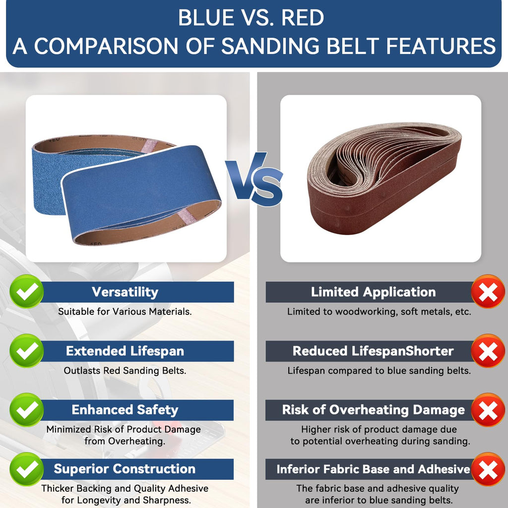 Aolabela 4x24 Inch Sanding Belts 18 Pcs 6 Grits Sizes (3 Each of 60/80/120/150/240/400 Grits) Heavy Duty Belt Sander Zirconia Belt Sander Paper for Wood, Metal, Stainless Steel, Cars, and Furniture