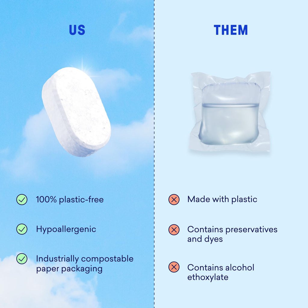 BLUELAND 100% Plastic-Free Dishwasher Detergent Tablets, 36 Count, Free & Clear, Eco-Friendly Dishwashing Pods, Natural, USDA Certified biobased