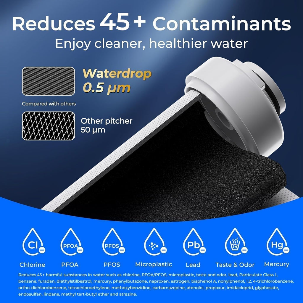 Waterdrop EDF Water Filter Replacement for Waterdrop ED01/ED02/ED04 Electric Water Filter Pitcher, 3 Months or 200 Gallons, NSF/ANSI 401&53&42&372, 3 Pack