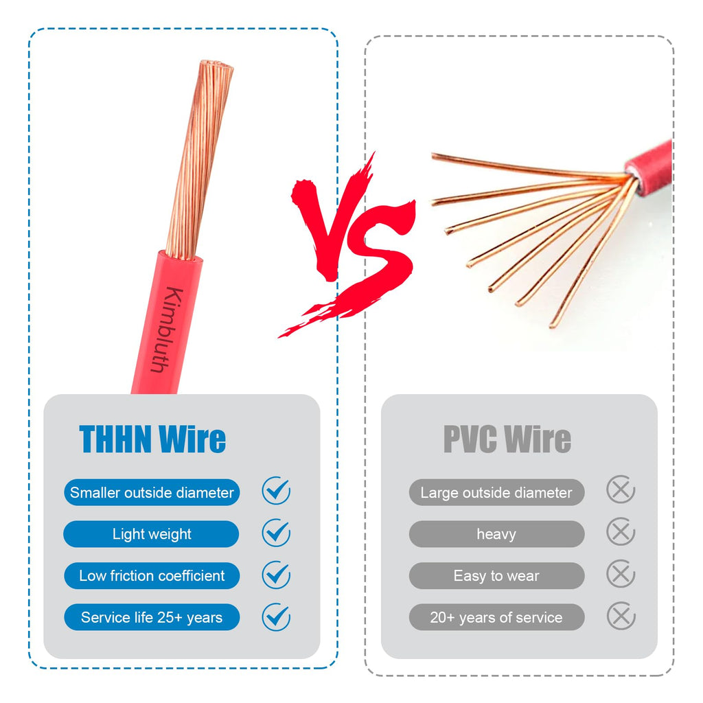 THHN Wire 12 Gauge 25 FT Stranded Copper Wire, 12 AWG Copper Wire Rated up to 600V Building Wire Nylon Jacket for Residential, CNC, Ground, Industrial (12 Gauge, Red)