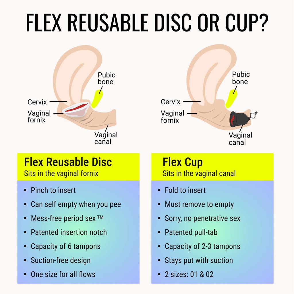 Flex Reusable Disc Starter Bundle | Reusable Menstrual Disc with Flex Wash and 2 Packs Wipes