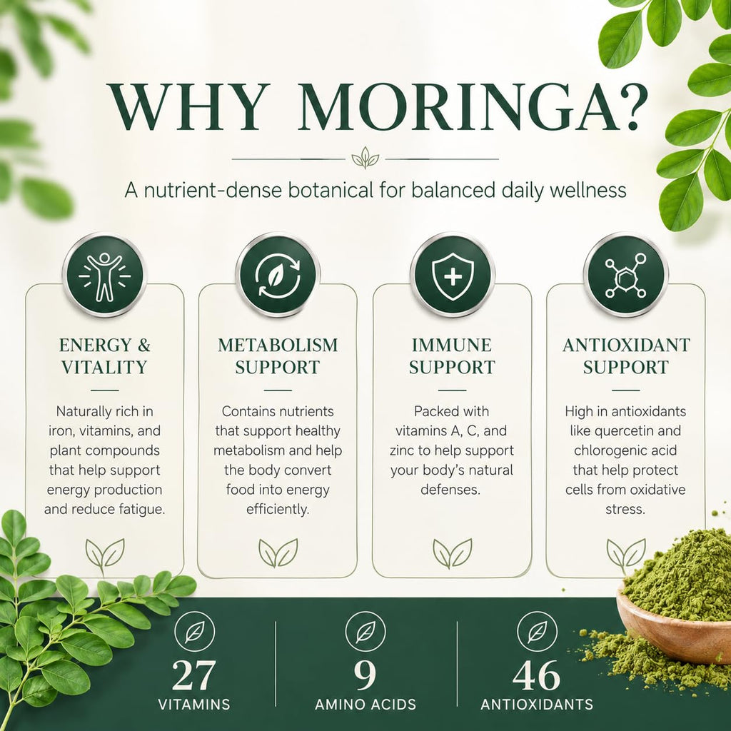 Moringa Capsules -20,000 mg Strength,