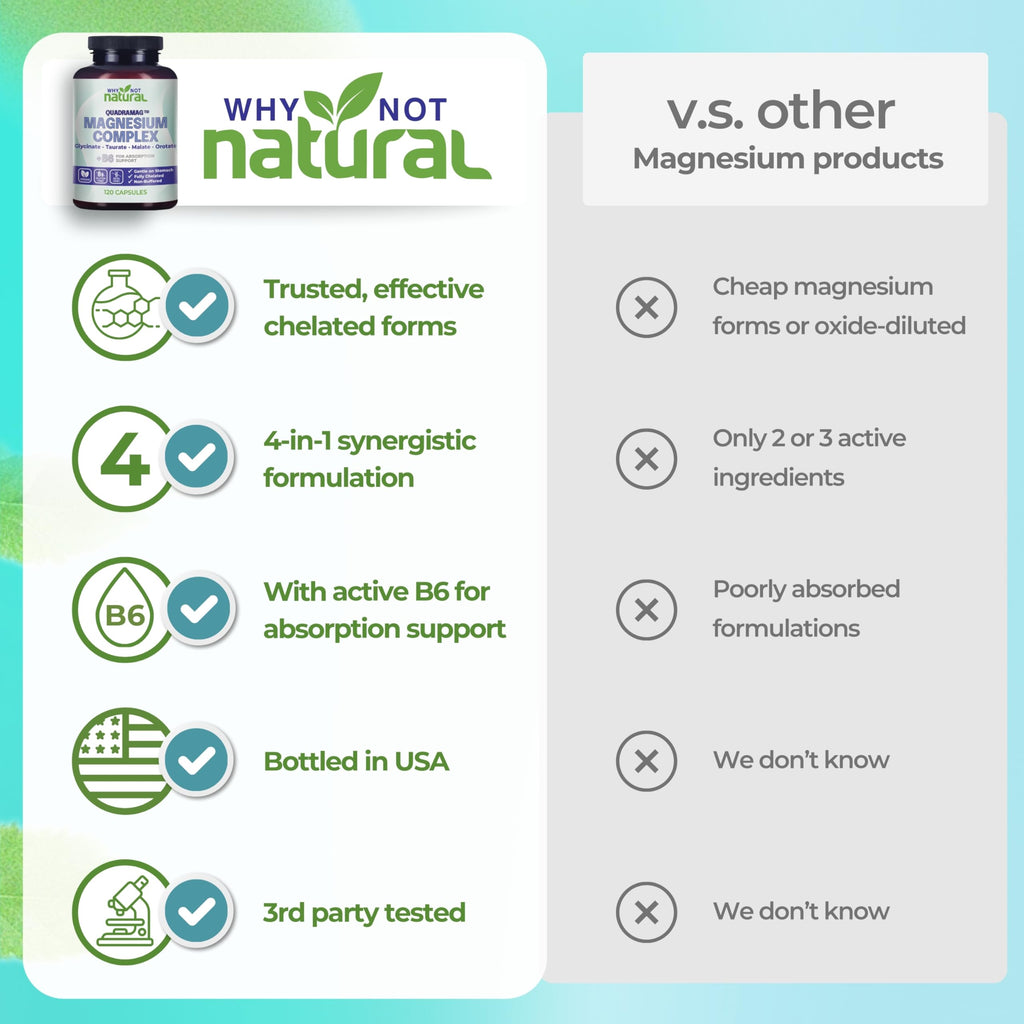 4-in-1 Magnesium Complex Supplement - Glycinate, Taurate, Malate, Orotate Blend - 300 mg per Serving, 120 Capsules